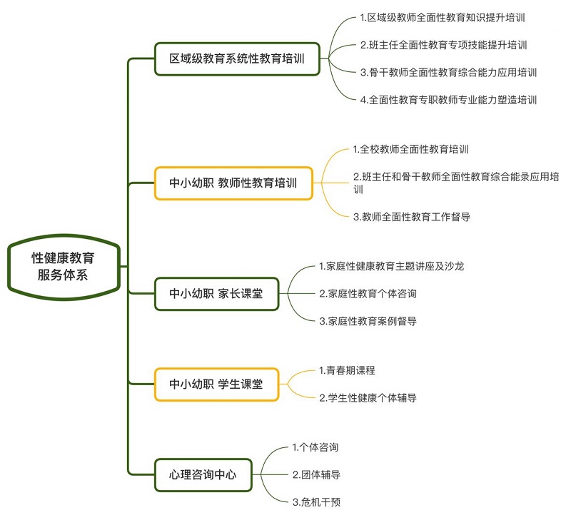 160275311353168199.jpg 教育系統(tǒng).jpg