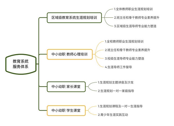 160282032303439978.jpg 教育系統(tǒng).jpg