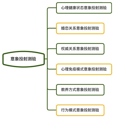 160290246000776770.jpg 意象投射測(cè)驗(yàn).jpg